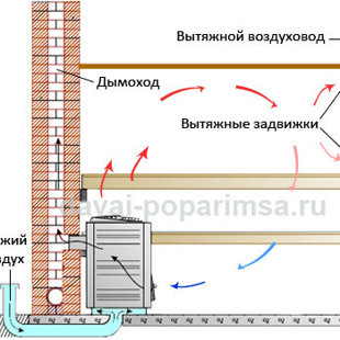 8.att. Ventilācijas sistēma atrodas pērtuves vēdināšanas režīmā - atplūdes ejas atvērtas, 